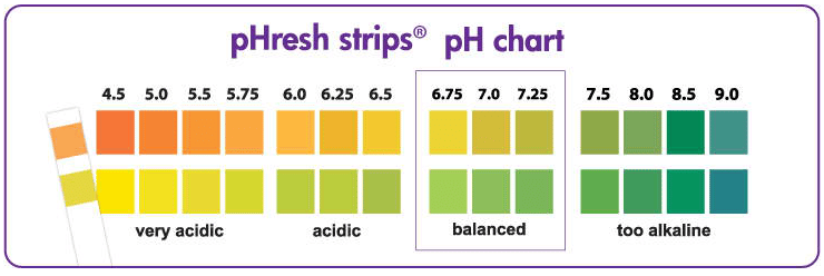 Nice Betta Thailand Water PH Chart